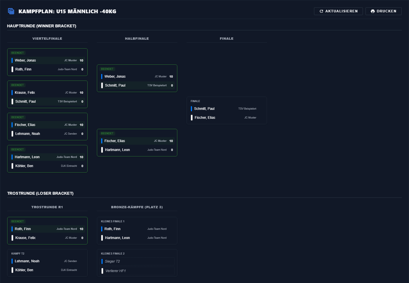Der Kampfplan eines Doppel-KO-Turniers mit acht Kämpfern: Hauptrunde mit Viertelfinale, Halbfinale und Finale sowie Trostrunde mit kleinen Finals, bereits entschiedene Kämpfe sind grün umrandet